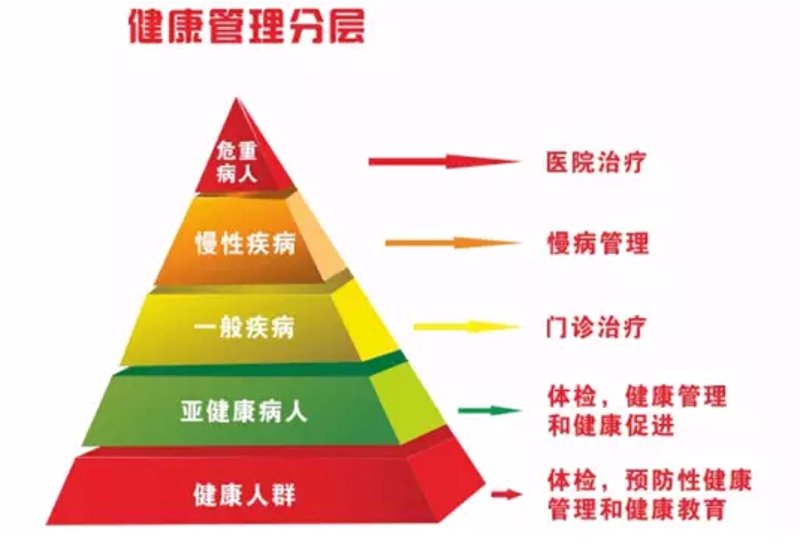 健康管理新趋势:你身边的秘密武器