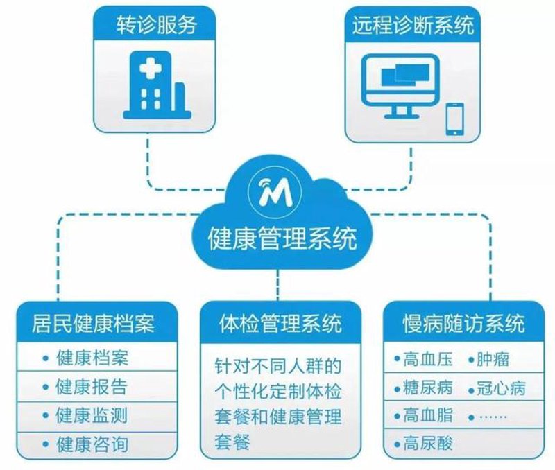 健康体检：守护你我他健康的“哨兵”
