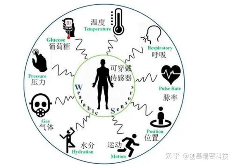 慢病管理进入智慧时代